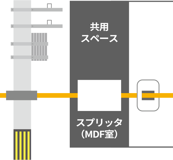 flow_img02 光回線の引き込み施工例の図